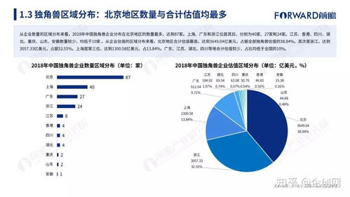 2018年中國獨(dú)角獸企業(yè)研究報(bào)告 互聯(lián)網(wǎng)大數(shù)據(jù)驅(qū)動下的行業(yè)新格局